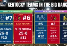 KENTUCKY D1 TEAMS ARE DANCING! March Madness In the Bluegrass 2026